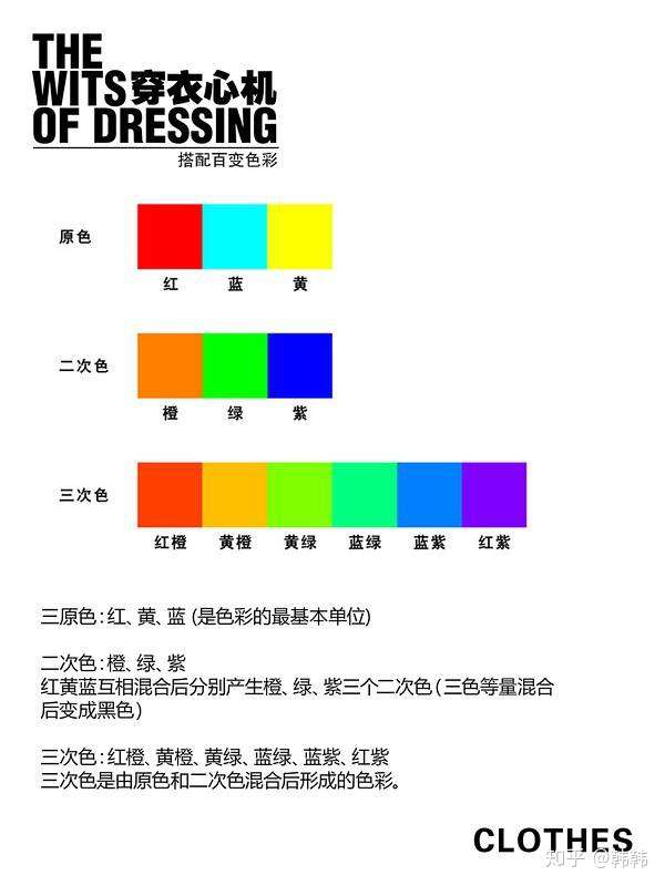 怎么学习服装色彩搭配