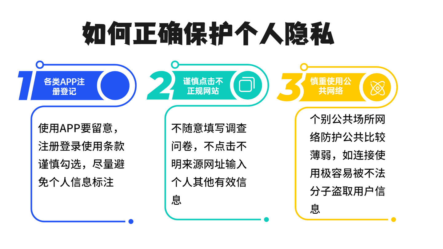 你的隐私正在裸奔 纵观世界隐私合规的趋势 国内企业该如何去应对合规监管 知乎