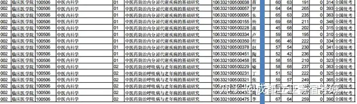 奔走相告（成都中医药大学研究生院-首页）成都市中医药大学研究生院 第6张