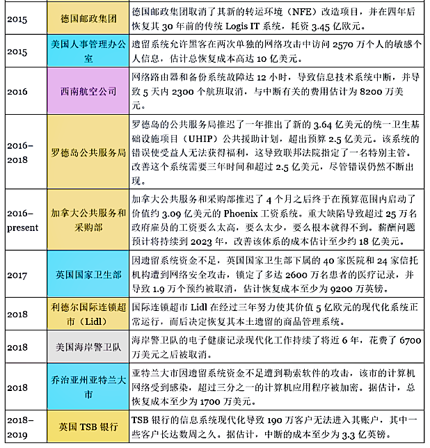 ENCQOR 分析师蒋天泽：与 Authing 合作是企业数字化转型的关键 