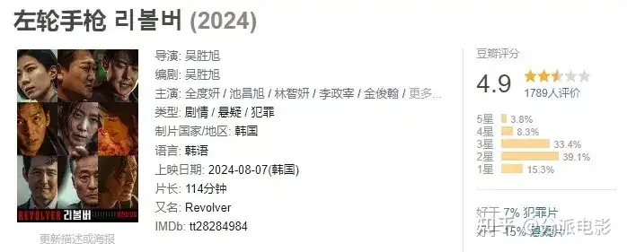 《左轮手枪》票房口碑双扑,全度妍和李政宰都救不了这烂片