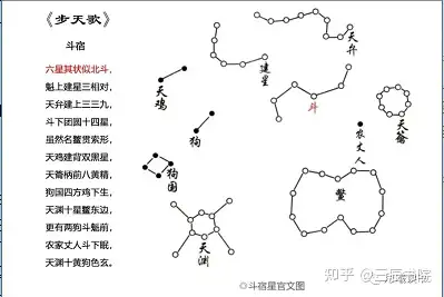 古天文——玄武七宿的基本坐标位置(五)