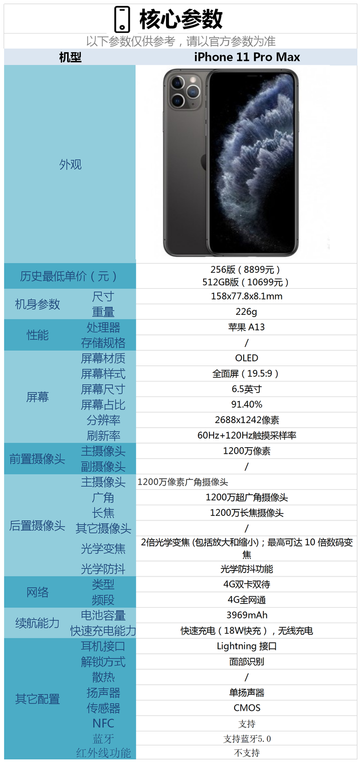 苹果11参数详细参数图片