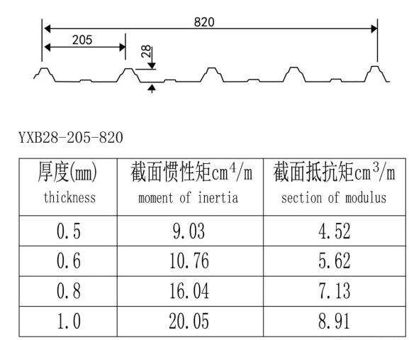 南通供应yxb25-205-820彩钢板压型钢板厂家 彩钢瓦 江苏钢中杰