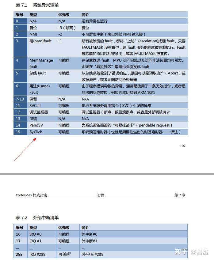 从零开始写一个操作系统 四 任务切换的时机 知乎