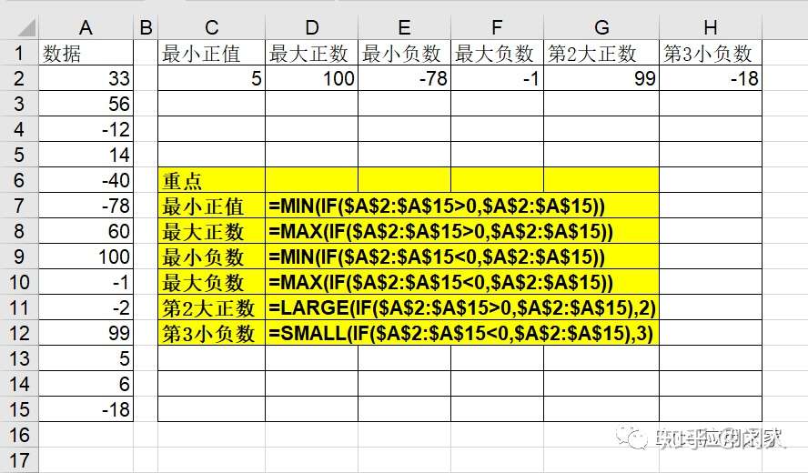 如何提取区域内最小的正数 知乎