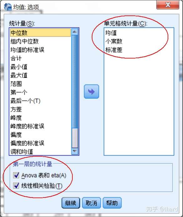 Spss 比较均值之参数检验 知乎