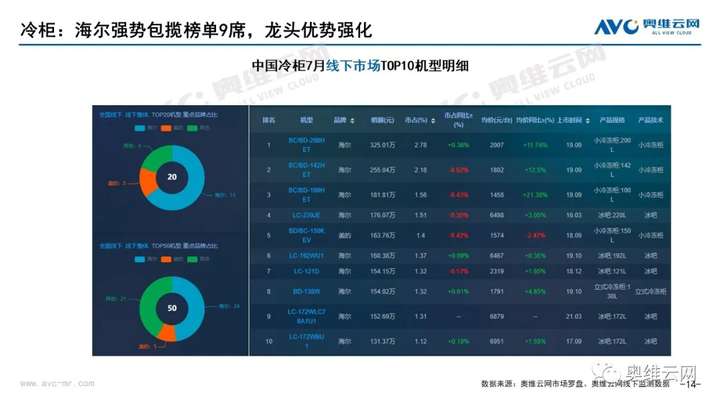 月报 | 2021年07月家电市场总结（线下篇）