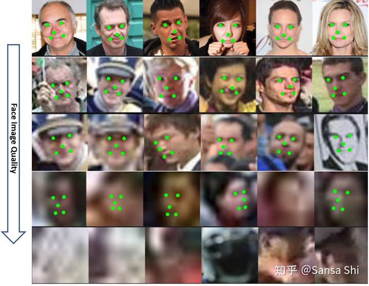 人脸检测算法retinaface详解【论文篇】-可心科创工作室插图8