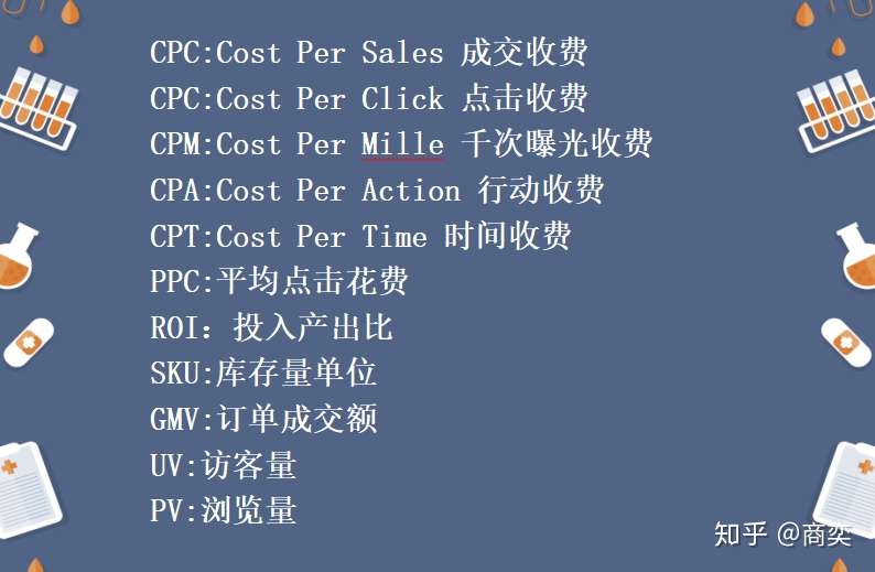 电商行业常见的英文缩写以及名词解释 知乎