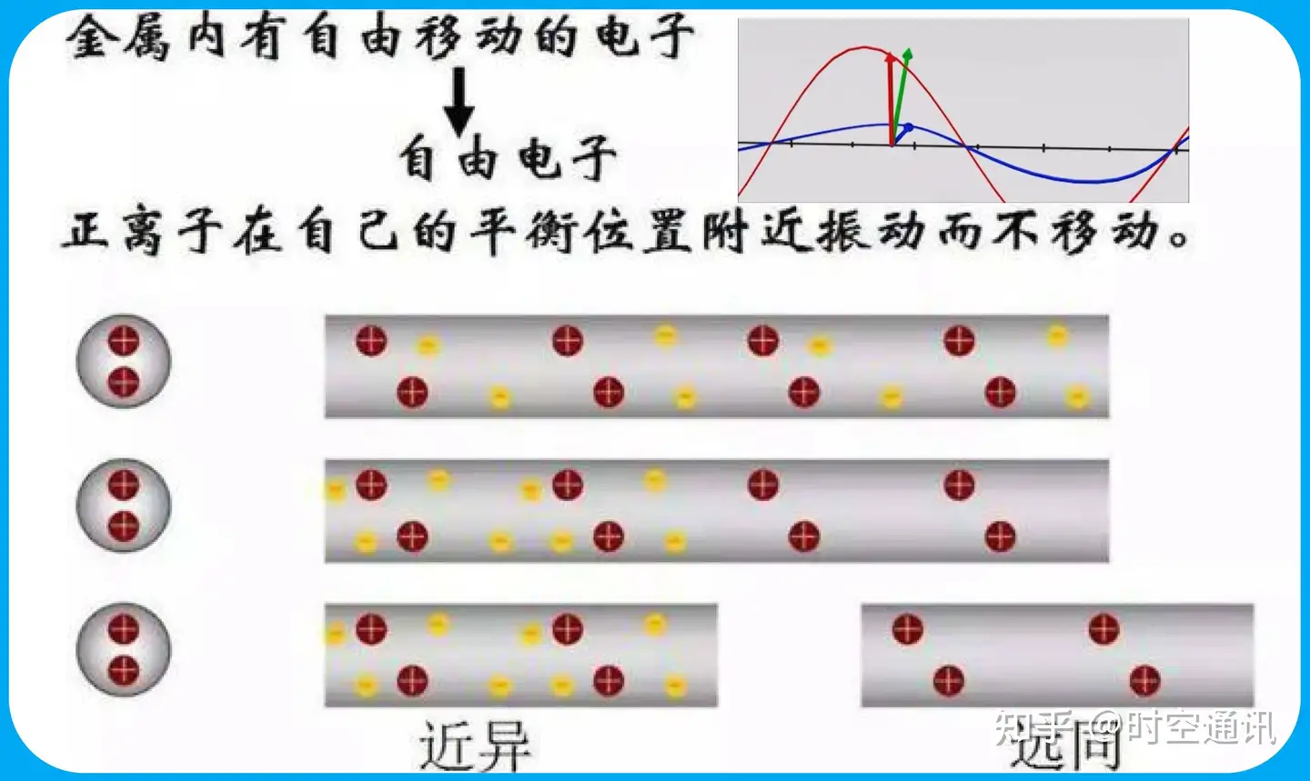 有人幻想做一个密室 将一束光永远留在里面 这种想法能实现吗 知乎