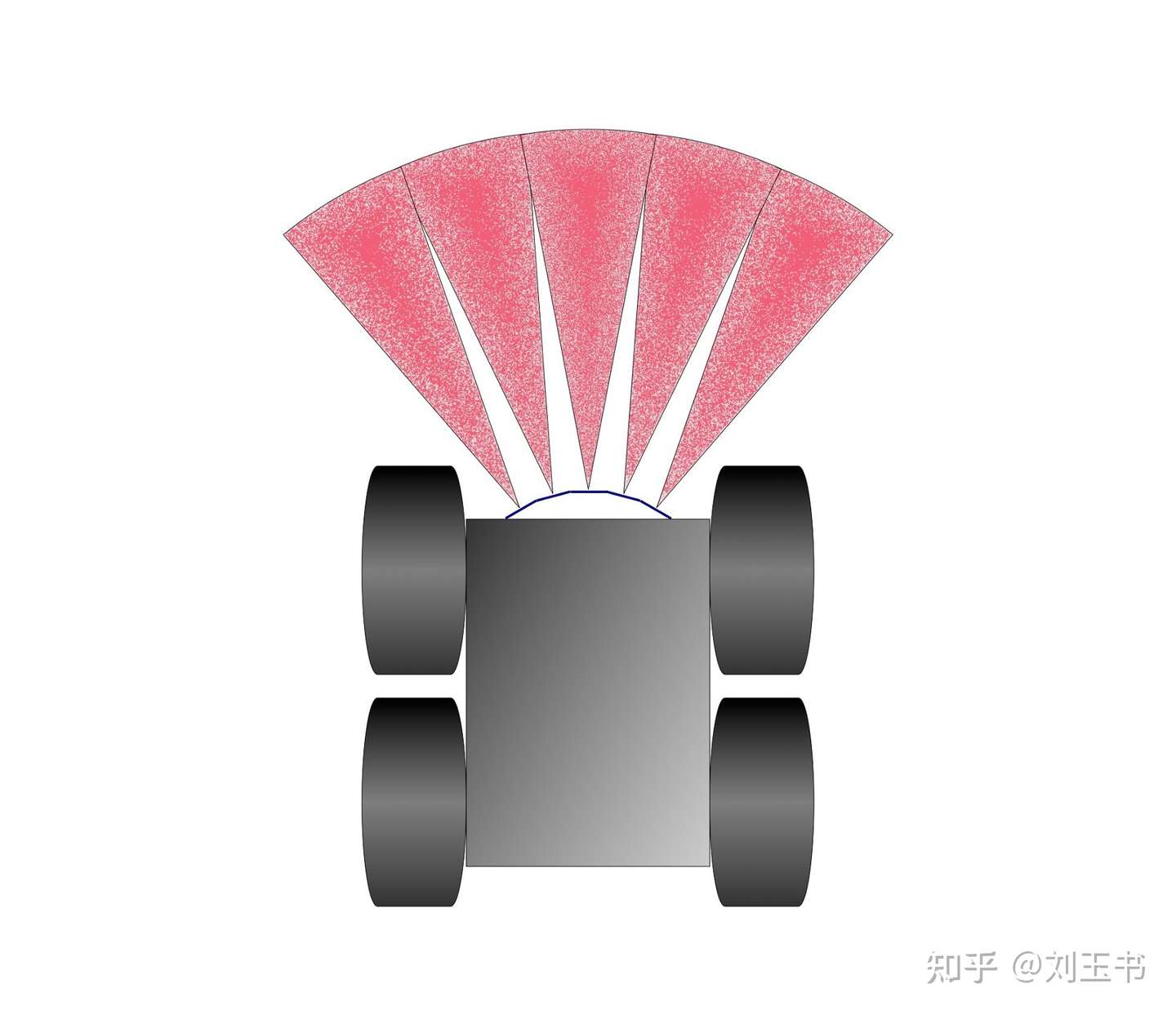 用arduino和python构建声纳传感器阵列 知乎