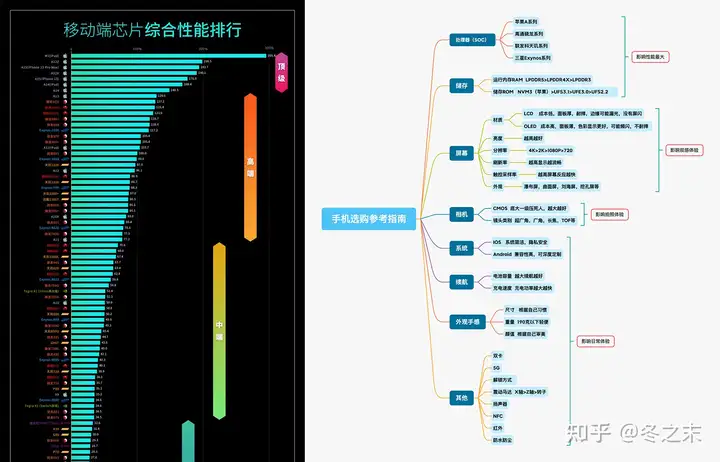 这都可以?(华为12月份新出手机)2020年12月华为最新款,2023年【年货节】手机推荐攻略|苹果、华为、小米、荣耀、vivo、OPPO|各大品牌旗舰手机攻略|更新小米11, 这都可以?(华为12月份新出手机)2020年12月华为最新款,2023年【年货节】手机推荐攻略|苹果、华为、小米、荣耀、vivo、OPPO|各大品牌旗舰手机攻略|更新小米11,
