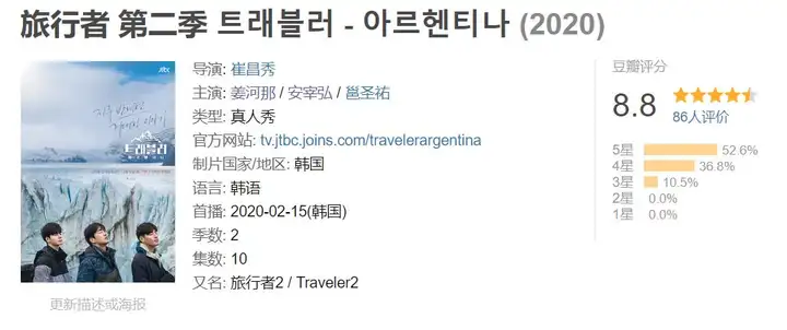 难以置信(治愈系旅行)治愈旅行类游戏2023已更新 第3张