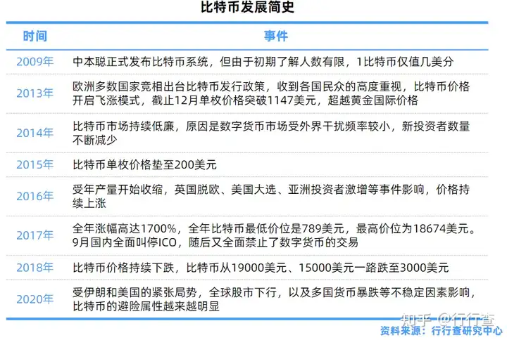 022年中国数字货币行业研究报告"