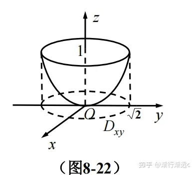 在xoy平面上的投影区域为dxy={(x,y)