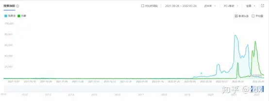 白象方便面为什么突然就火了？网络营销推广原来可以这么做