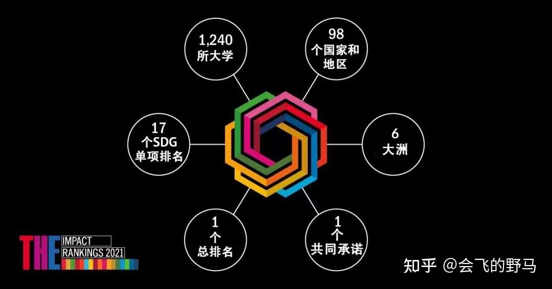 世界大学影响力39名 马来西亚理科大学 知乎