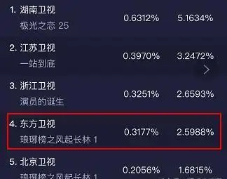 谁说风起长林不如琅琊榜1这是一个全新的故事