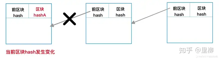 白话区块链 | 长文详解区块链到底是什么?