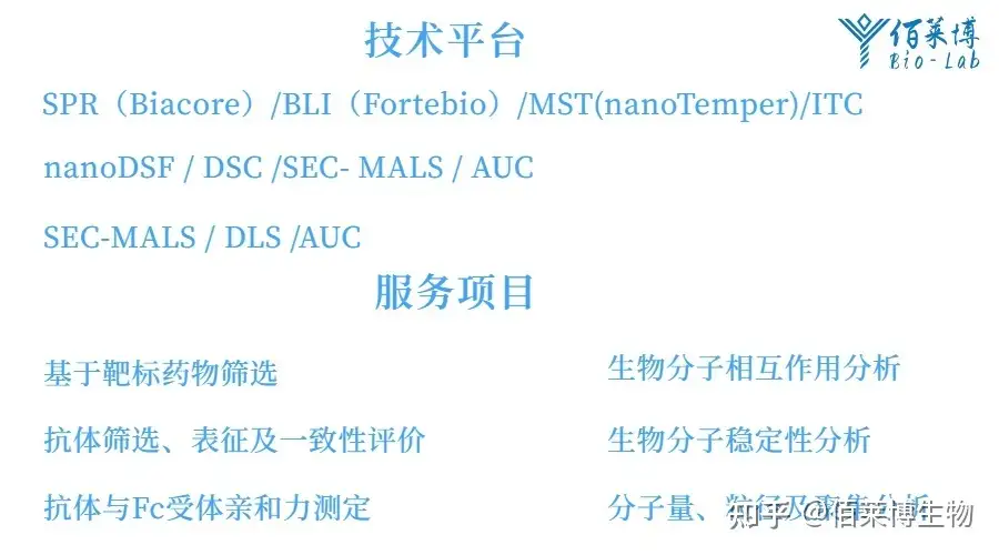 Biacore（SPR）生物分子相互作用技术- 知乎