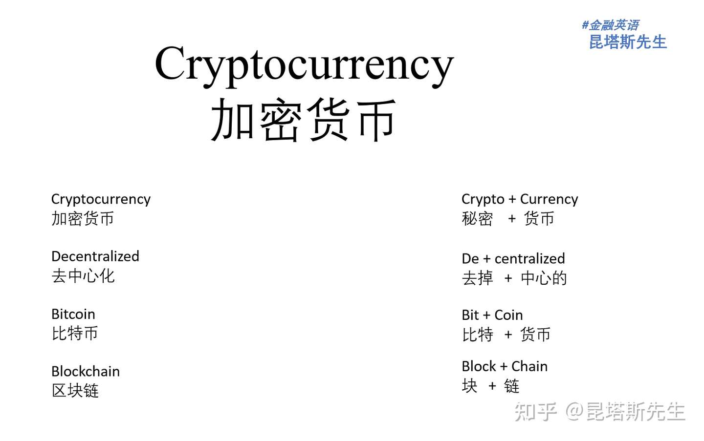 今日金融英语 加密货币 知乎