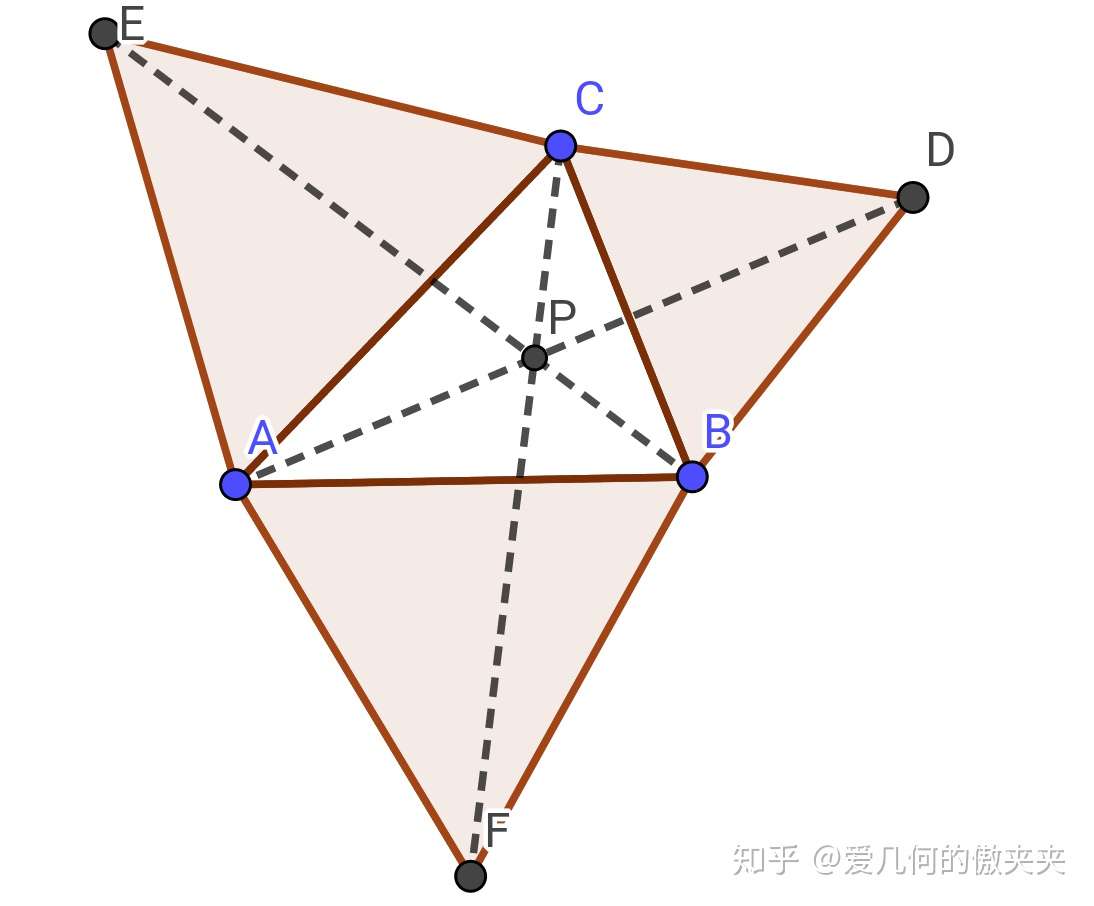 三角形费马点及深入拓展 知乎