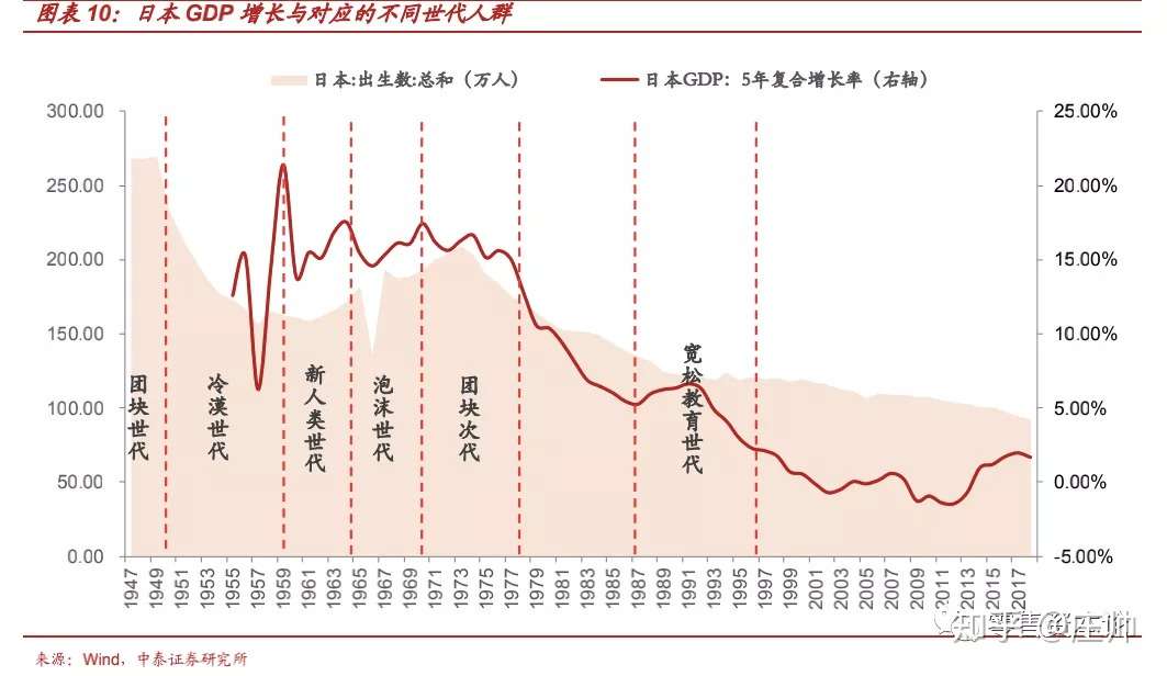 消费券背后的乘数效应 基于日本消费 世代变迁 的启示 知乎