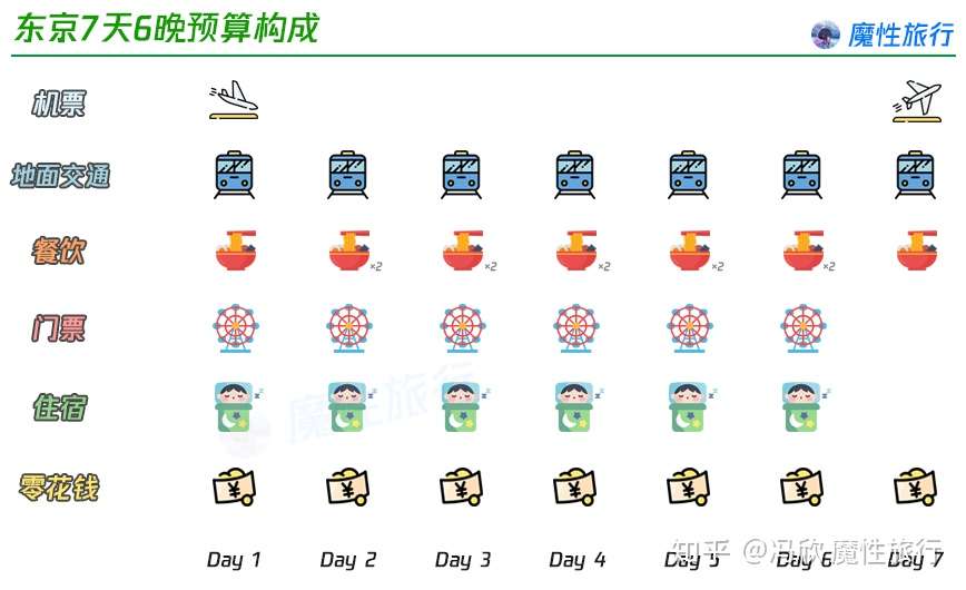 攻略 方法 去日本到底要多少预算 知乎