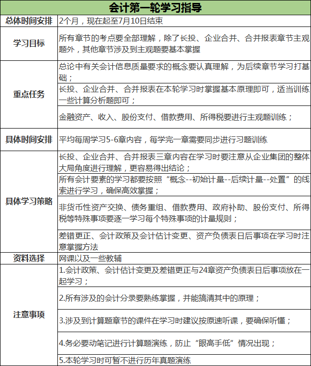 2019年cpa各科四轮复习计划表 5月 10月 持续更新中 知乎