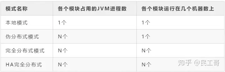 史上最详细、最全面的Hadoop环境搭建-卡咪卡咪哈-一个博客