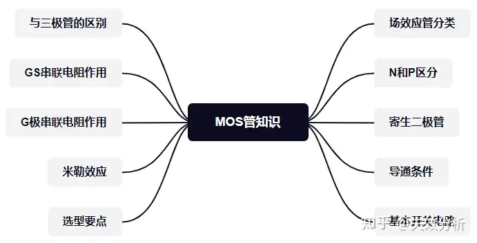 MOS管的知识
