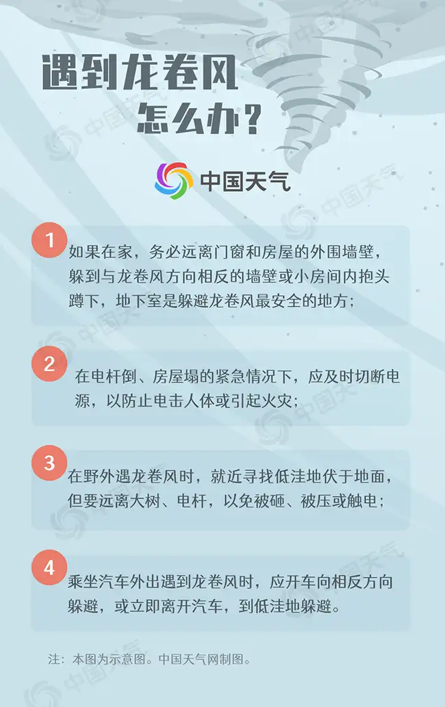 广州从化遭龙卷突袭 大数据揭秘我国何时何地容易发生龙卷风