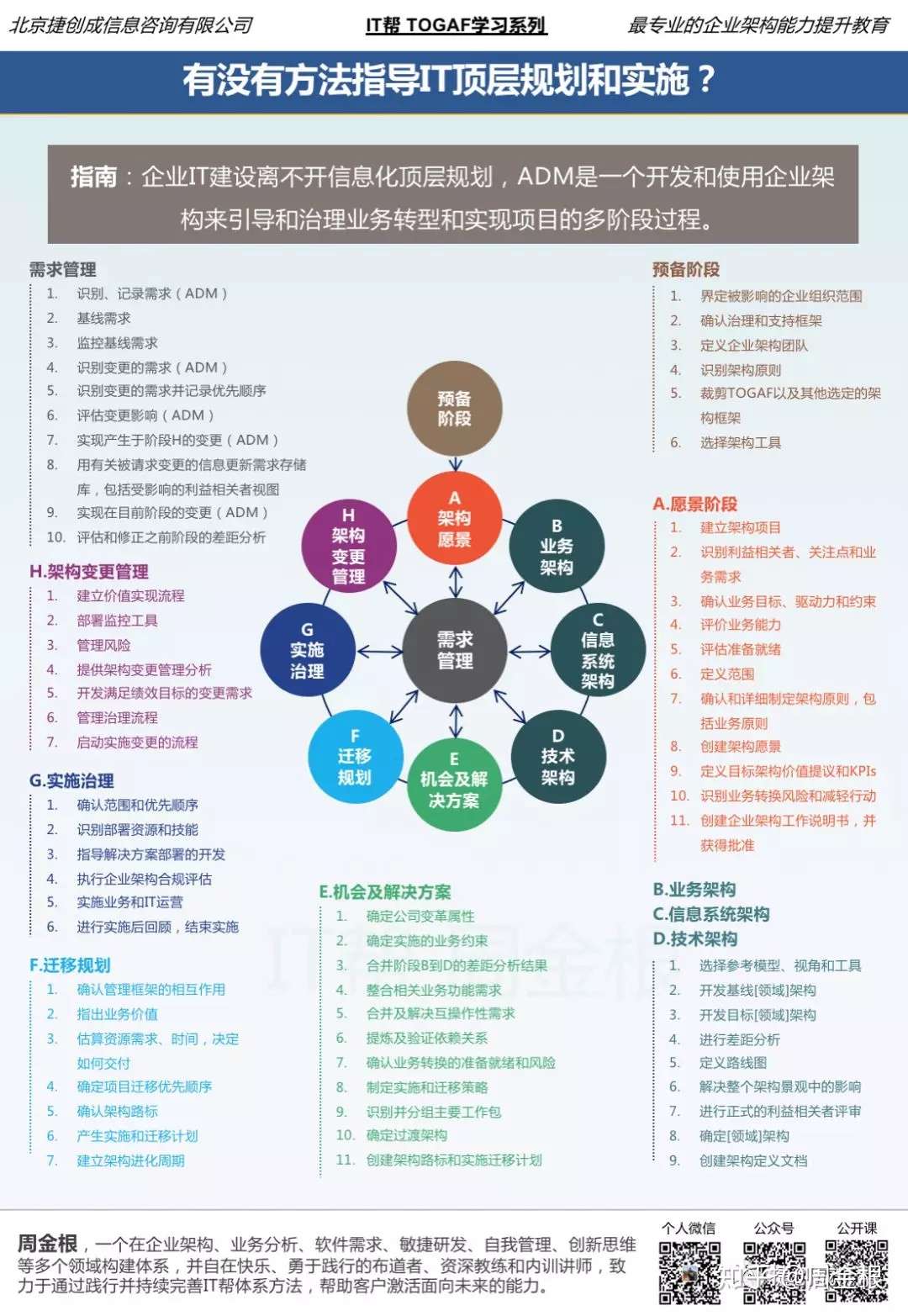 有没有方法指导IT顶层规划和实施？