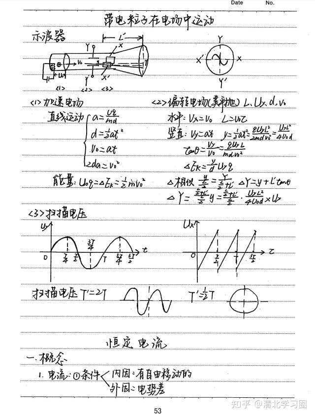 134页 高中物理最全手写笔记 理科生人手一份 知乎