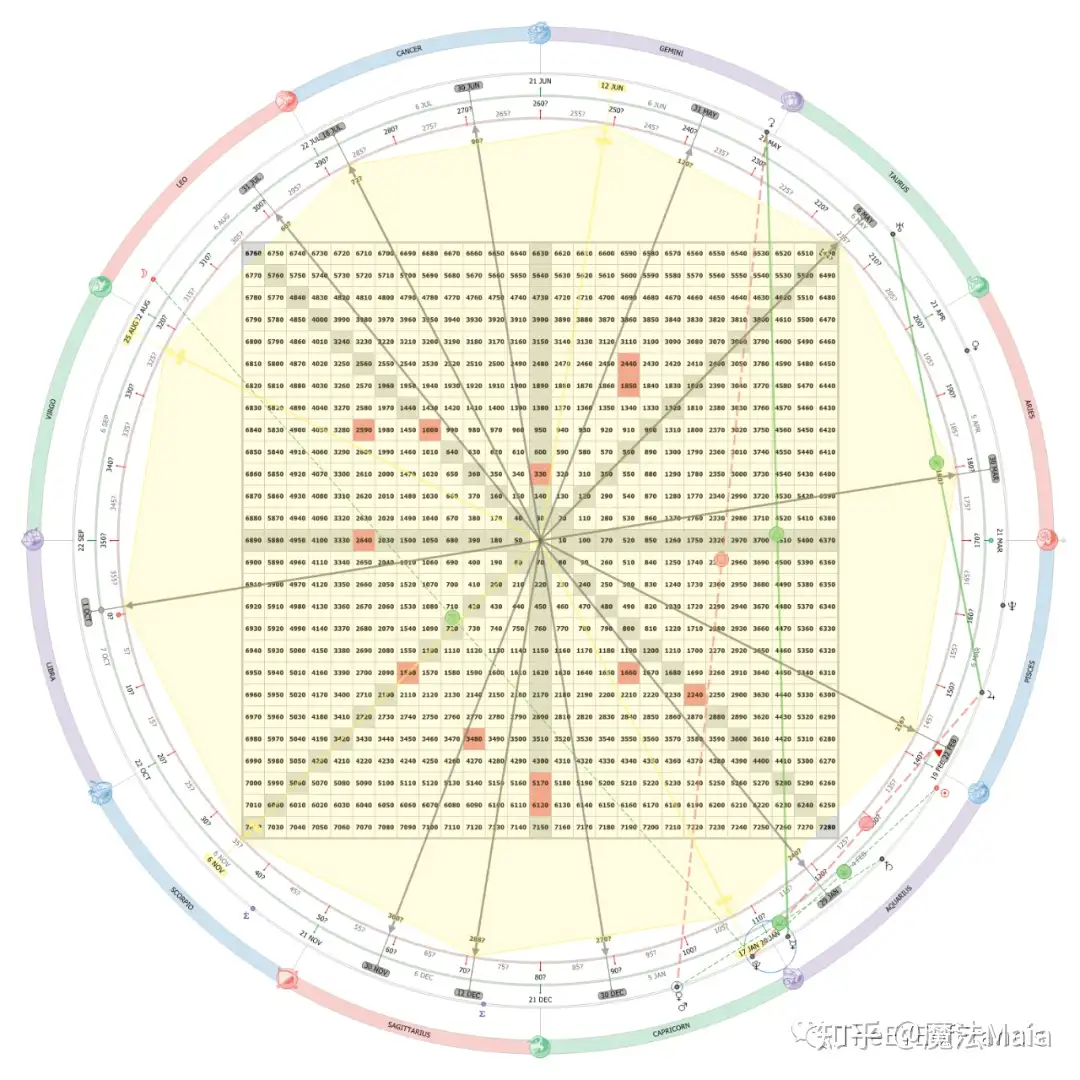 金融占星预测的常用思路和方法- 知乎