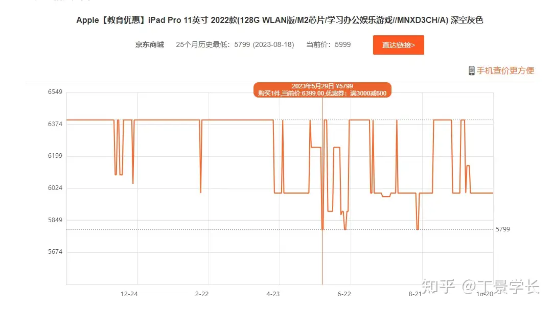 2023年双十一怎么买iPad价格更便宜？ 2023年iPad省钱攻略- 知乎