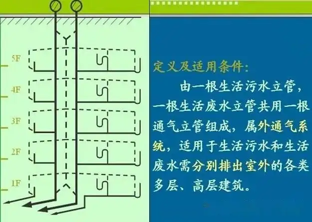 给排水工程最基础知识，适合收藏慢慢学！(图13)