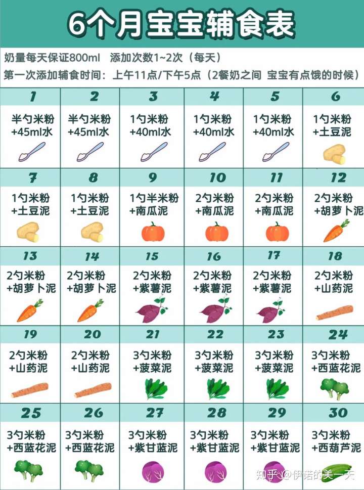 6个月宝宝食谱,吃什么比较好?