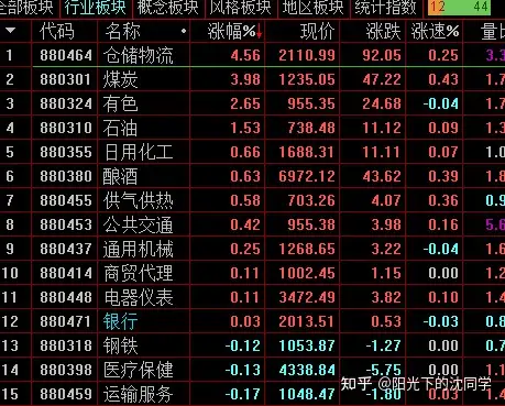 今日股市行情分析2022年4月13日