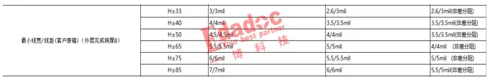 PCB厚铜板的设计，这一点一定要注意