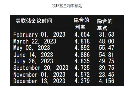 2023 年第一季度黄金价格展望（2023 年第一季度黄金价格展望）