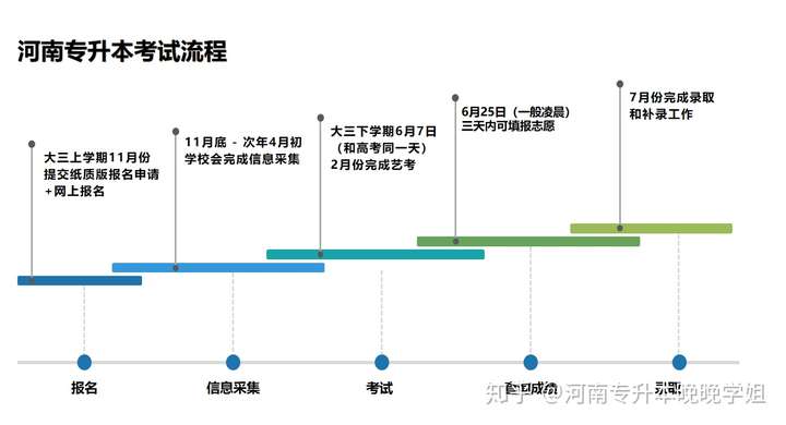 河南专升本可以升到哪些本科学校?-第3张图片-专升本网 河南专升本可以升到哪些本科学校?-第3张图片-专升本网