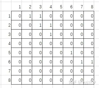 简单易懂的图论教学:图的定义与表示