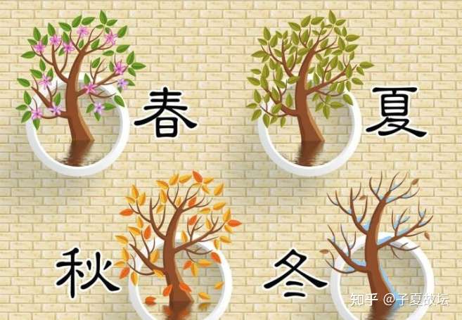 春夏秋冬这四个汉字是怎样和一年四季关联起来 成为四季之名的 知乎