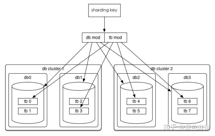 sharding-key2.png