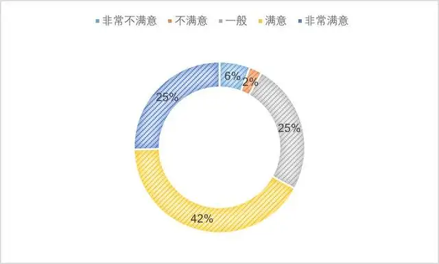 超4亿人次游客夜间出行（游客数量呈什么趋势） 第7张