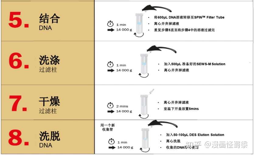 知乎专栏