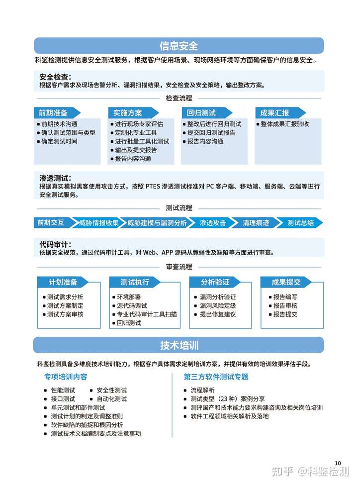 提高软件可靠性的方法和技术(图2)