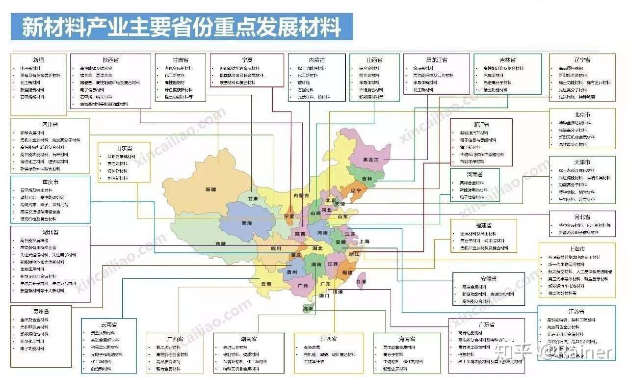 100个产业链全景图(图2)